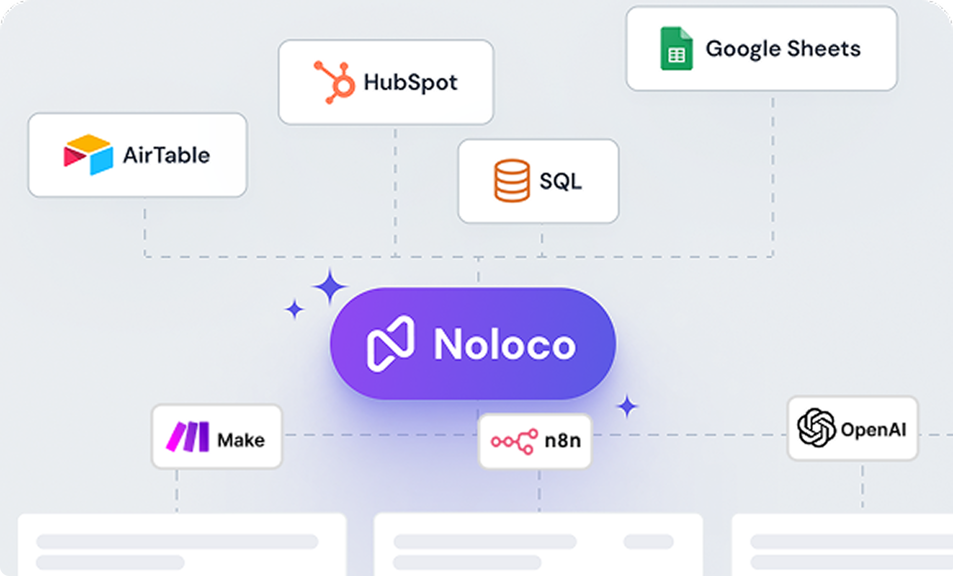 Integrations